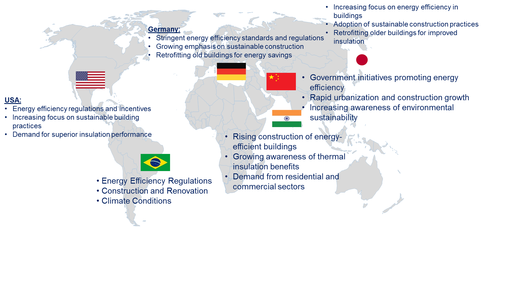 Spray Foam Insulation Market by Country